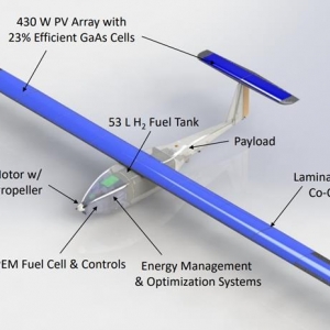 燃料電池+太陽能+能量采集，美軍混合式無人機能飛超24小時