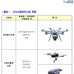 韓國(guó)將于明年測(cè)試“榴彈發(fā)射”“小型模塊化”無(wú)人機(jī)